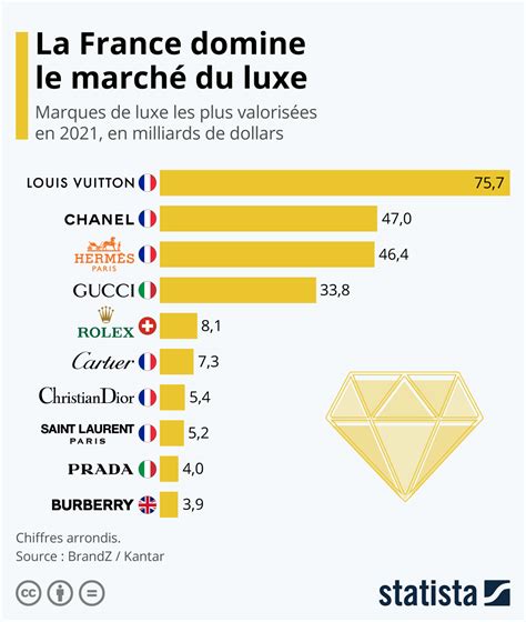 chanel capiatliastion